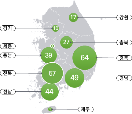 농산어촌 개발 309곳