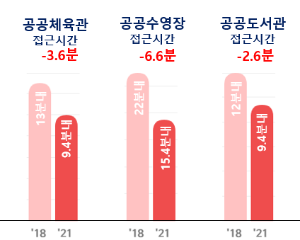 여가활력