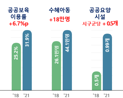 생애돌봄