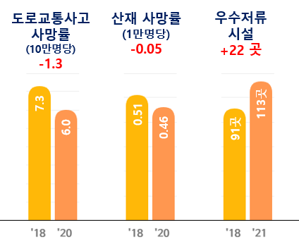 안전안심