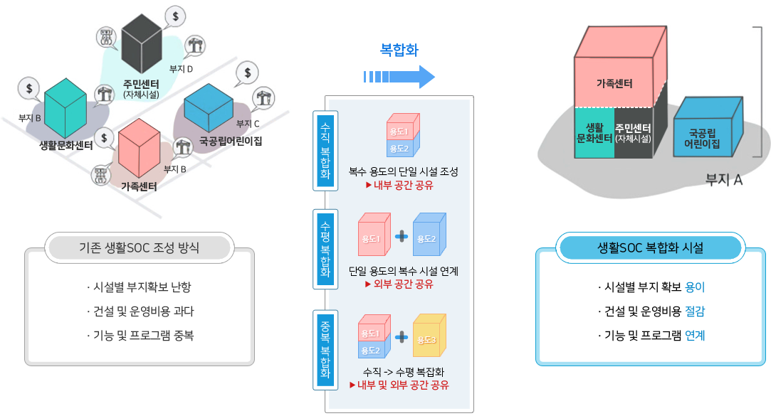 생애돌봄