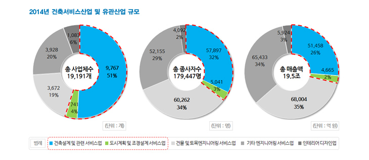 2(%ec%82%b0%ec%97%85 %ea%b7%9c%eb%aa%a8).jpg