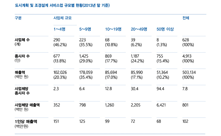2013 03 %eb%8f%84%ec%8b%9c %ec%a1%b0%ea%b2%bd_%ec%b6%9c%ec%b2%98%ec%97%86%ec%9d%8c.jpg