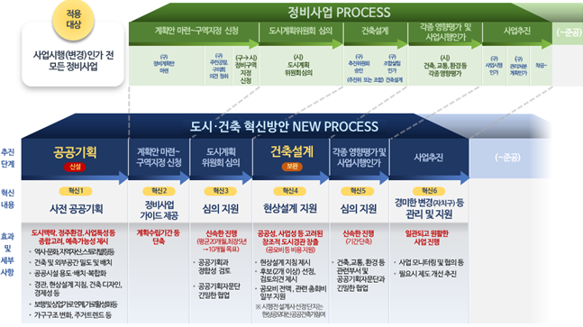 2019-05-30%20%ec%84%9c%ec%9a%b8%ec%8b%9c,%20%eb%8f%84%ec%8b%9c%c2%b7%ea%b1%b4%ec%b6%95%ed%98%81%ec%8b%a0%20%ec%8b%9c%eb%b2%94%ec%82%ac%ec%97%85%204%ea%b3%b3%20%ec%84%a0%ec%a0%95.png