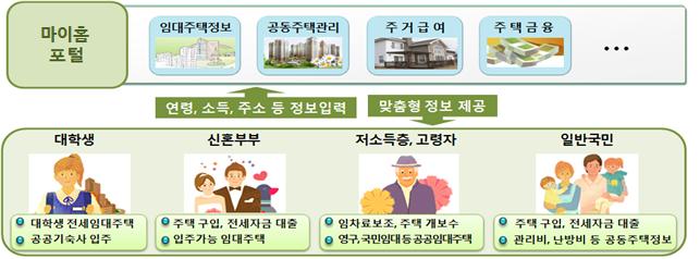 %eb%a7%88%ec%9d%b4%ed%99%88%ed%8f%ac%ed%84%b8.jpg