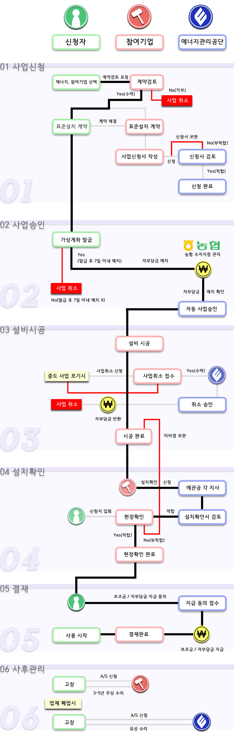 %ec%a3%bc%ed%83%9d%ec%a7%80%ec%9b%90%ec%82%ac%ec%97%85_%ec%82%ac%ec%97%85%ec%a0%88%ec%b0%a8.gif
