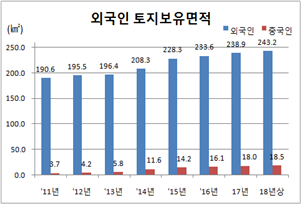 181130 %ec%99%b8%ea%b5%ad%ec%9d%b8 %ed%86%a0%ec%a3%bc%eb%b3%b4%ec%9c%a0%eb%a9%b4%ec%a0%81.bmp