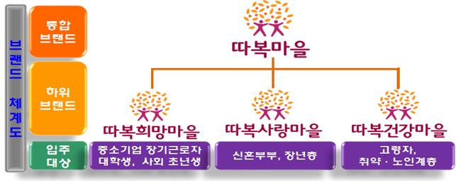 %ea%b2%bd%ea%b8%b0%eb%8f%84%20%ec%9e%84%eb%8c%80%ec%a3%bc%ed%83%9d%20%ed%86%b5%ed%95%a9%eb%b8%8c%eb%9e%9c%eb%93%9c(%eb%94%b0%eb%b3%b5%eb%a7%88%ec%9d%84).jpg