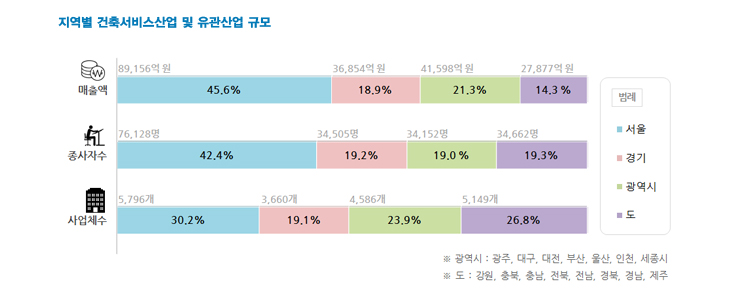 3 %ec%a7%80%ec%97%ad%eb%b3%84 %ea%b7%9c%eb%aa%a8.jpg