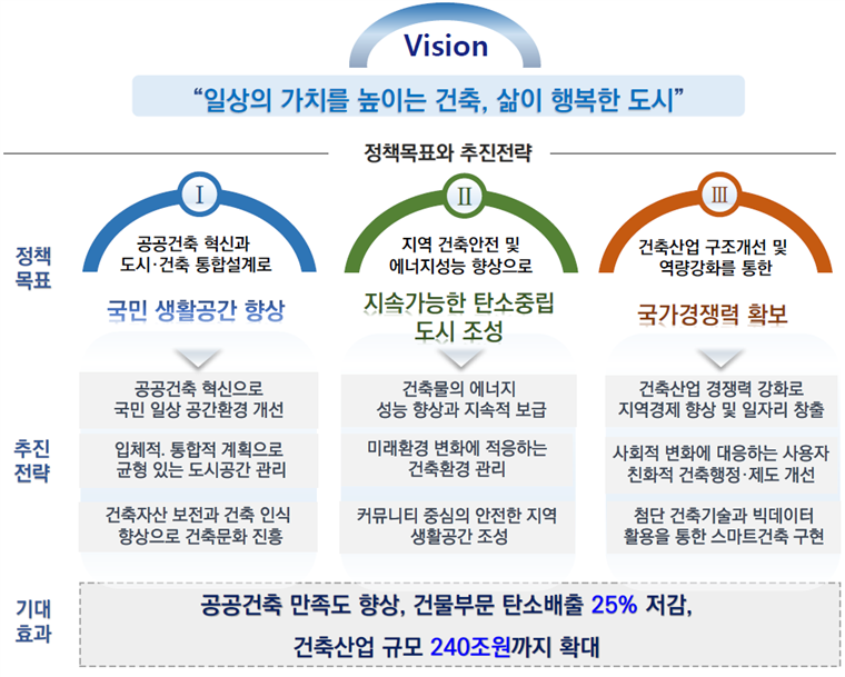 %eb%b9%84%ec%a0%84.png