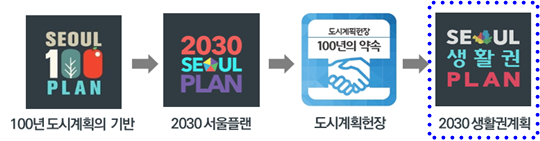 180307_%ec%84%9c%ec%9a%b8%ea%b3%84%ed%9a%8d.bmp