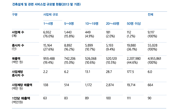 2013 02 %ea%b1%b4%ec%b6%95_%ec%b6%9c%ec%b2%98%ec%97%86%ec%9d%8c.jpg