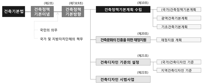 %ea%b1%b4%ec%b6%95%ea%b8%b0%eb%b3%b8%eb%b2%95%ec%9d%98 %ea%b5%ac%ec%84%b1%ec%b2%b4%ea%b3%842.jpg
